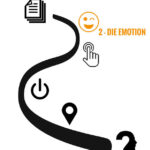 Infografik - Die 7 besten Tipps und Präsentations-Techniken - Tipp 2 - Die Emotion - Die Sofortwirkung - Management Blog