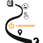 Infografik - Die 7 besten Tipps und Präsentations-Techniken - Tipp 4 - Der Startschuss - Die Sofortwirkung - Management Blog