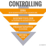 Controlling als Marketing Maßnahme für den Vertrieb - BWA Funnel- Die Sofortwirkung - Management Blog